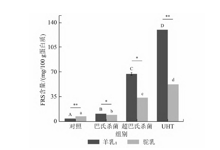 1699230352648707.png 羊乳1.png